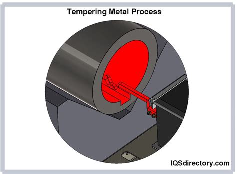 types of heating process applied in metal fabrication|heating process pdf.